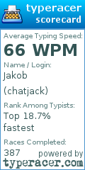 Scorecard for user chatjack