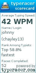 Scorecard for user chayley13