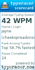 Scorecard for user cheekspreadonsight