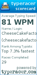 Scorecard for user cheesecakefactory