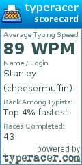 Scorecard for user cheesermuffin