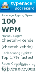 Scorecard for user cheetahikehde