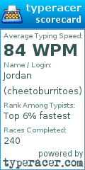 Scorecard for user cheetoburritoes