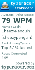 Scorecard for user cheezypenguin