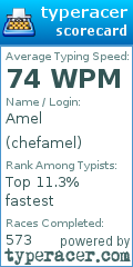 Scorecard for user chefamel