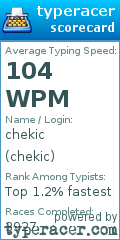 Scorecard for user chekic
