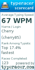 Scorecard for user cherry85