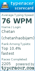Scorecard for user chetanhaobijam