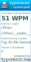 Scorecard for user chhavi__yadav__16