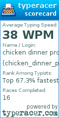 Scorecard for user chicken_dinner_procurer