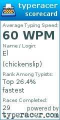 Scorecard for user chickenslip