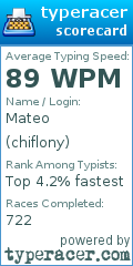 Scorecard for user chiflony