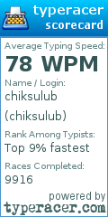Scorecard for user chiksulub