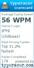 Scorecard for user chilibees
