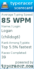 Scorecard for user chilidog6
