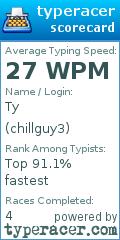 Scorecard for user chillguy3