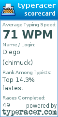 Scorecard for user chimuck