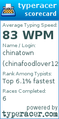 Scorecard for user chinafoodlover123