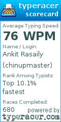 Scorecard for user chinupmaster