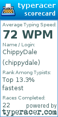 Scorecard for user chippydale