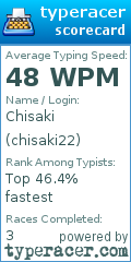 Scorecard for user chisaki22