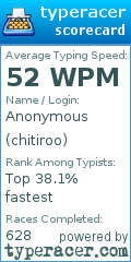 Scorecard for user chitiroo