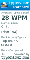 Scorecard for user chitti_94