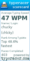 Scorecard for user chlcky