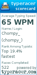 Scorecard for user chompy_