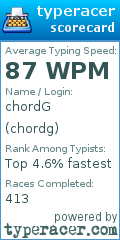 Scorecard for user chordg