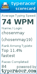 Scorecard for user chosenmay19