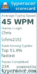 Scorecard for user chris215