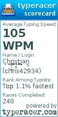 Scorecard for user chris42934
