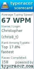 Scorecard for user chris8_t