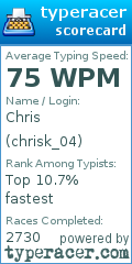 Scorecard for user chrisk_04