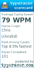 Scorecard for user chrisltd