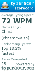 Scorecard for user chrismcwalsh