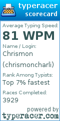 Scorecard for user chrismoncharli