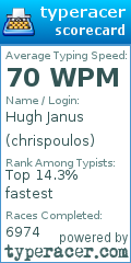 Scorecard for user chrispoulos