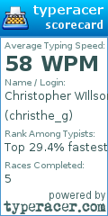 Scorecard for user christhe_g