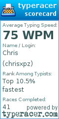 Scorecard for user chrisxpz