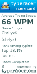 Scorecard for user chrlyx