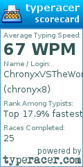 Scorecard for user chronyx8