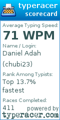 Scorecard for user chubi23