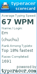 Scorecard for user chuchu