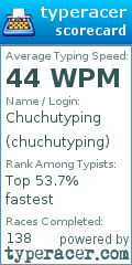 Scorecard for user chuchutyping