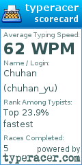 Scorecard for user chuhan_yu