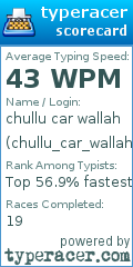 Scorecard for user chullu_car_wallah