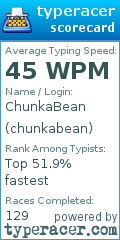 Scorecard for user chunkabean
