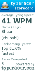 Scorecard for user chunshi